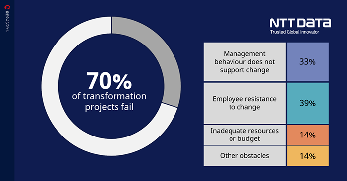 Cost Transformation 2