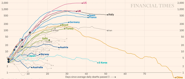 Finanacial Times